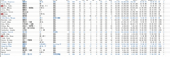 足球经理2022妖人买哪个 足球经理2022妖人推荐