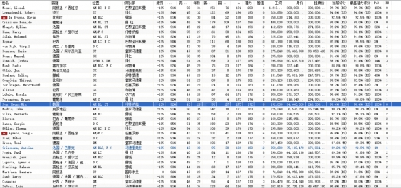 足球经理2022妖人买哪个 足球经理2022妖人推荐