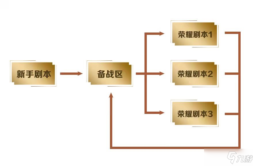 《荣耀新三国》结算进备战有重名如何解决_荣耀新三国