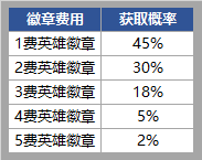 《金铲铲之战》双城传说宝典与魔典系统介绍_金铲铲之战