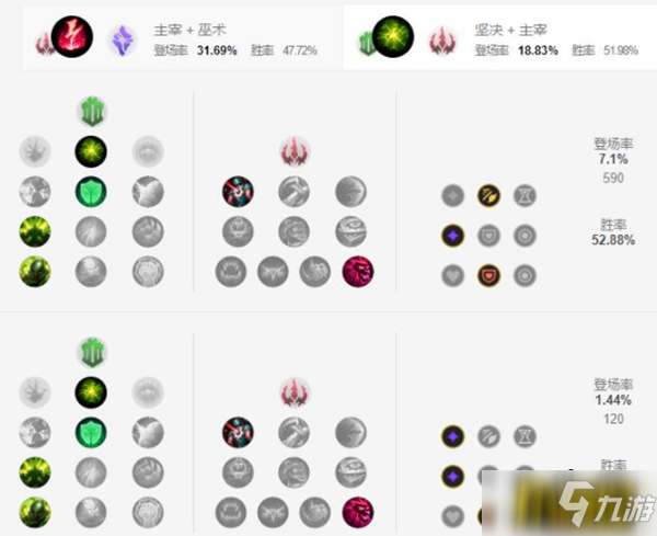 《英雄联盟手游》阿木木天赋怎么加点 阿木木天赋加点攻略_英雄联盟手游