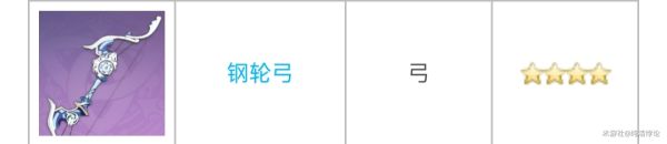 《原神》2.2版全四星弓特点与适用角色分析_原神