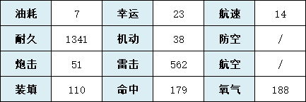 《碧蓝航线》U-81舰船图鉴 SSR潜艇U81技能属性一览_碧蓝航线