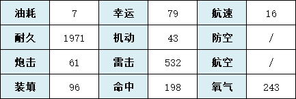 《碧蓝航线》SSR潜艇大青花鱼建造时间技能属性 大青花鱼舰船图鉴_碧蓝航线