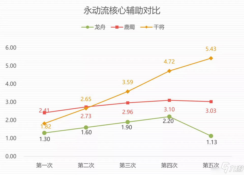 《神都夜行录》铸心剑魄全新SSR妖灵干将图文教程大放送！_神都夜行录