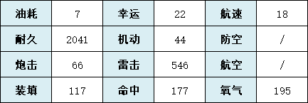 《碧蓝航线》SSR潜艇伊吕波建造时间舰船图鉴 伊168厉害吗_碧蓝航线