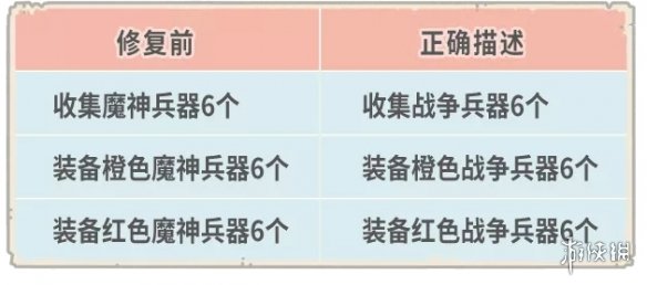 《最强蜗牛》供奉周占星活动开启 11月12日更新内容汇总_最强蜗牛