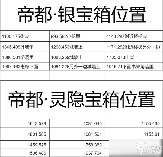 天谕手游帝都银宝箱灵隐宝箱景点逸趣位置合集_天谕手游