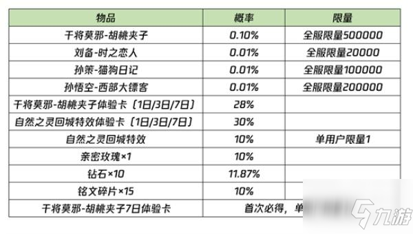 王者荣耀结双生灵契领异界好礼活动怎么玩 活动玩法攻略大全_王者荣耀