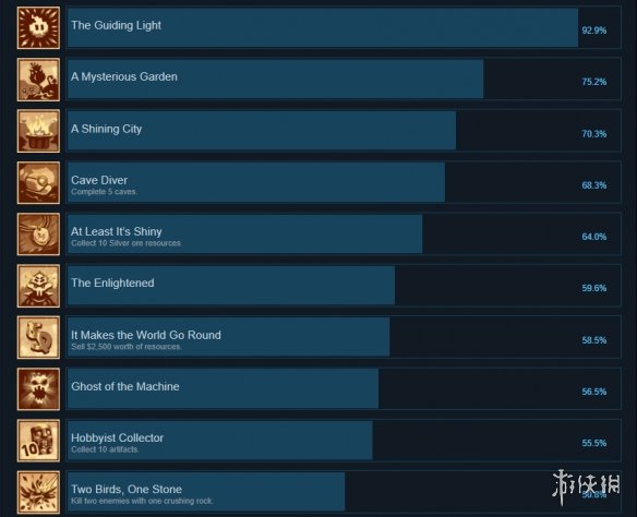 蒸汽世界挖掘2成就有什么 蒸汽世界挖掘2成就奖杯一览