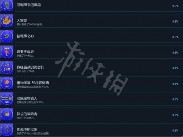 最终幻想5像素复刻版成就有哪些 全成就列表一览