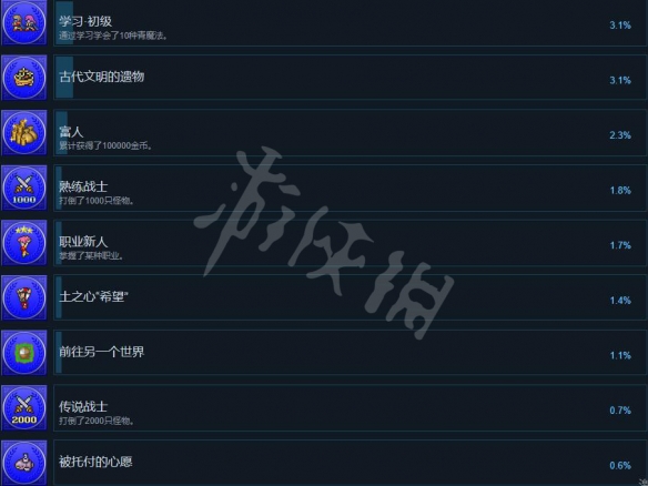 最终幻想5像素复刻版成就有哪些 全成就列表一览