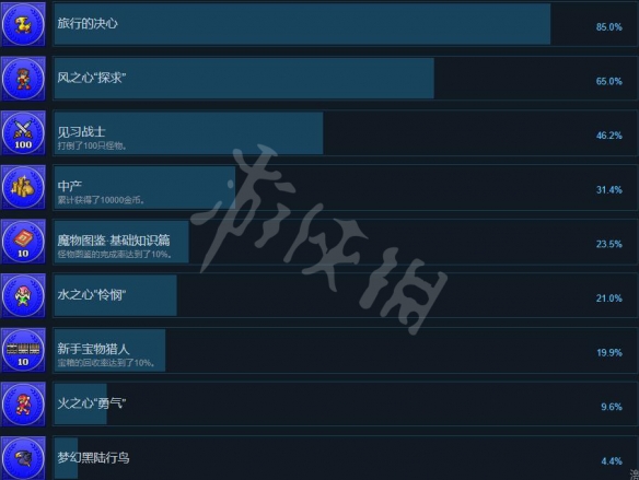 最终幻想5像素复刻版成就有哪些 全成就列表一览