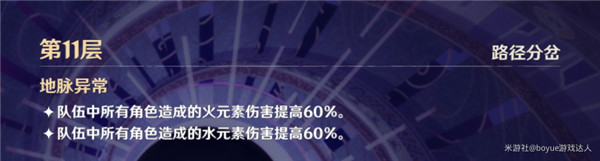 原神2.2版本深渊下半通关攻略：全关卡阵容搭配与难点解析[多图] 