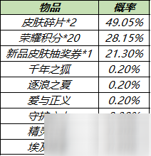 《王者荣耀》皮肤秘宝奖励介绍 皮肤秘宝概率是多少_王者荣耀