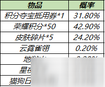 《王者荣耀》皮肤秘宝奖励介绍 皮肤秘宝概率是多少_王者荣耀