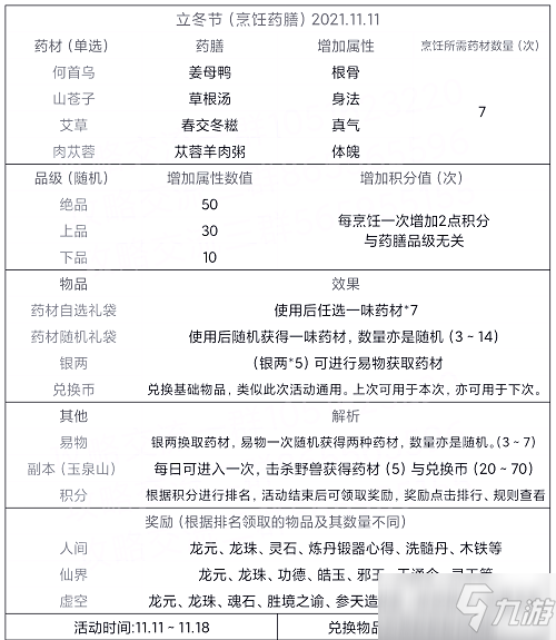 《太古仙尊》立冬节烹饪药膳汇总介绍_太古仙尊