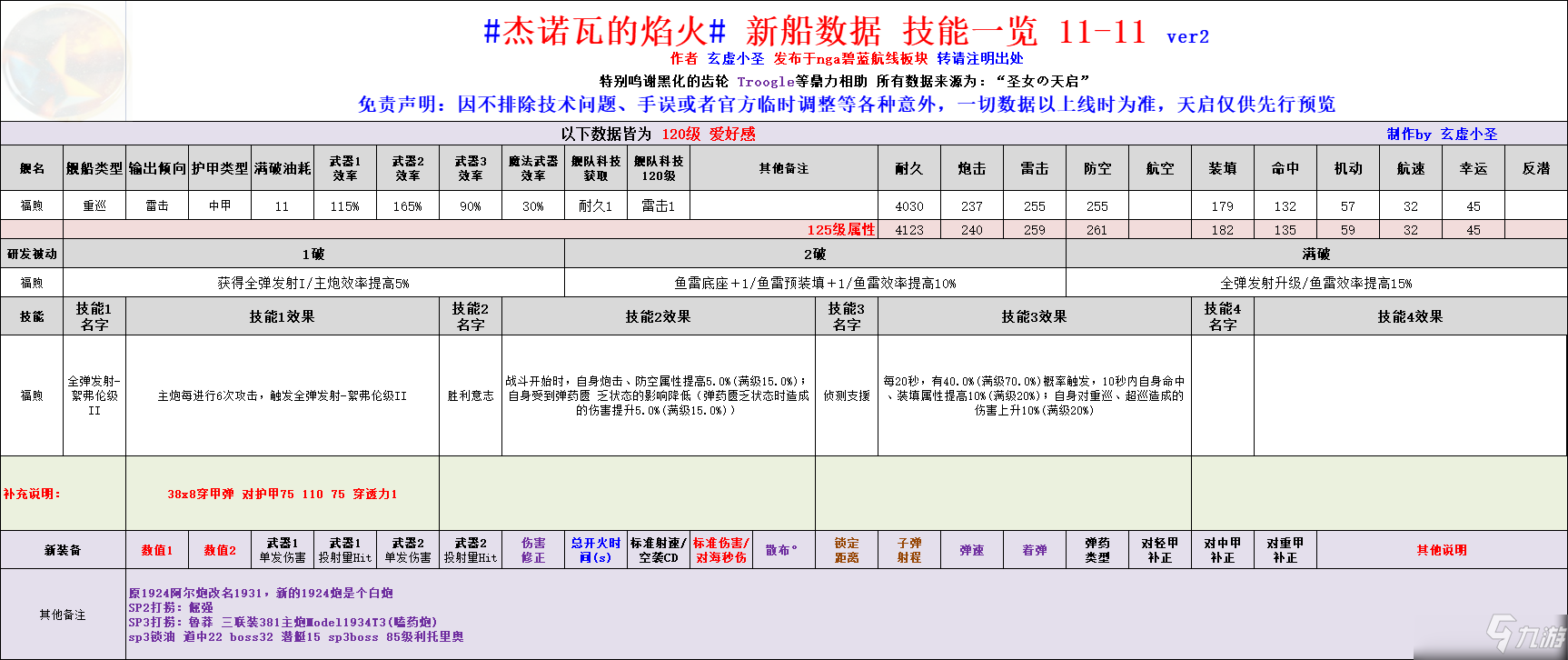 碧蓝航线杰诺瓦的焰火活动图文教程_碧蓝航线