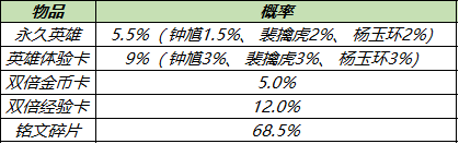 《王者荣耀》英雄秘宝奖励介绍 英雄秘宝概率是多少_王者荣耀