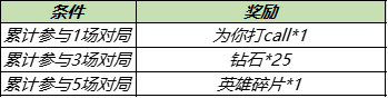 《王者荣耀》对局有好礼奖励介绍 对局有好礼活动内容玩法一览_王者荣耀