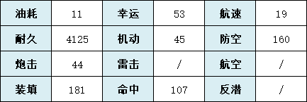 《碧蓝航线》SSR维修船明石技能属性介绍 茗舰船图鉴_碧蓝航线