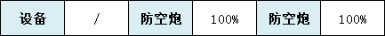 《碧蓝航线》SSR维修船明石技能属性介绍 茗舰船图鉴_碧蓝航线