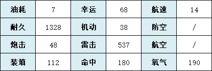 《碧蓝航线》U101怎么样 SSR潜艇U-101建造时间舰船图鉴_碧蓝航线