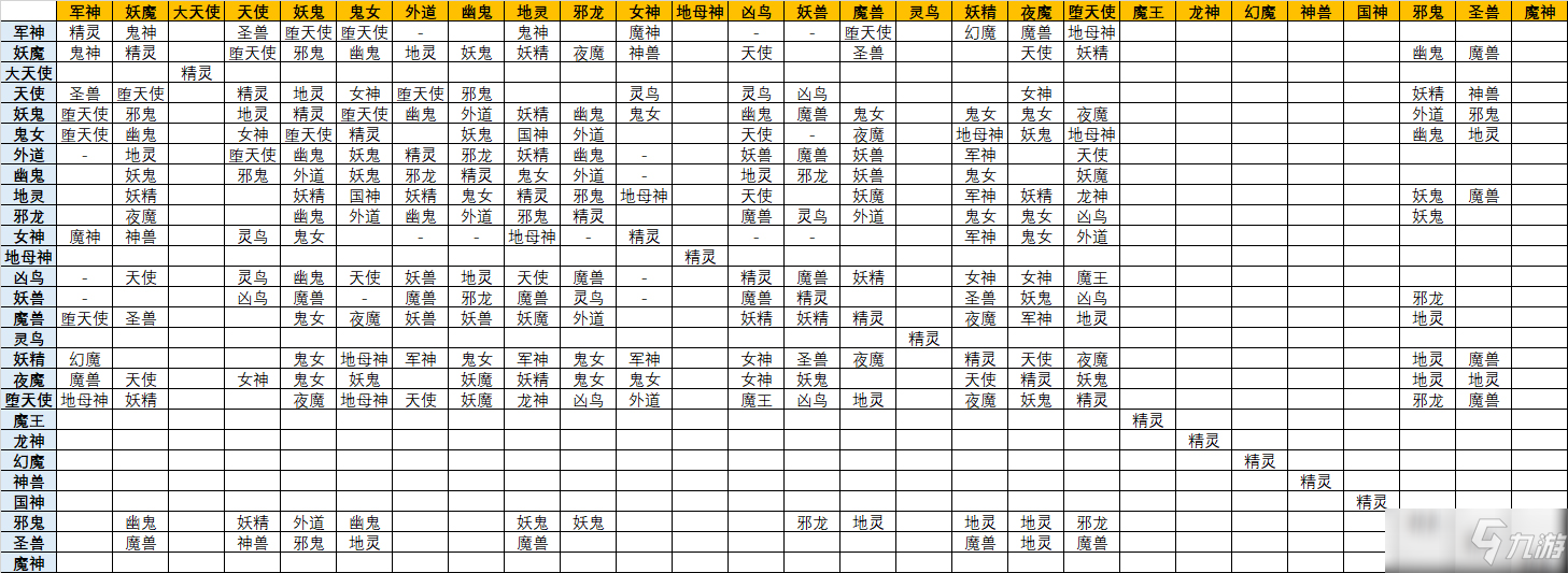 《真女神转生5》恶魔合成表_真女神转生5
