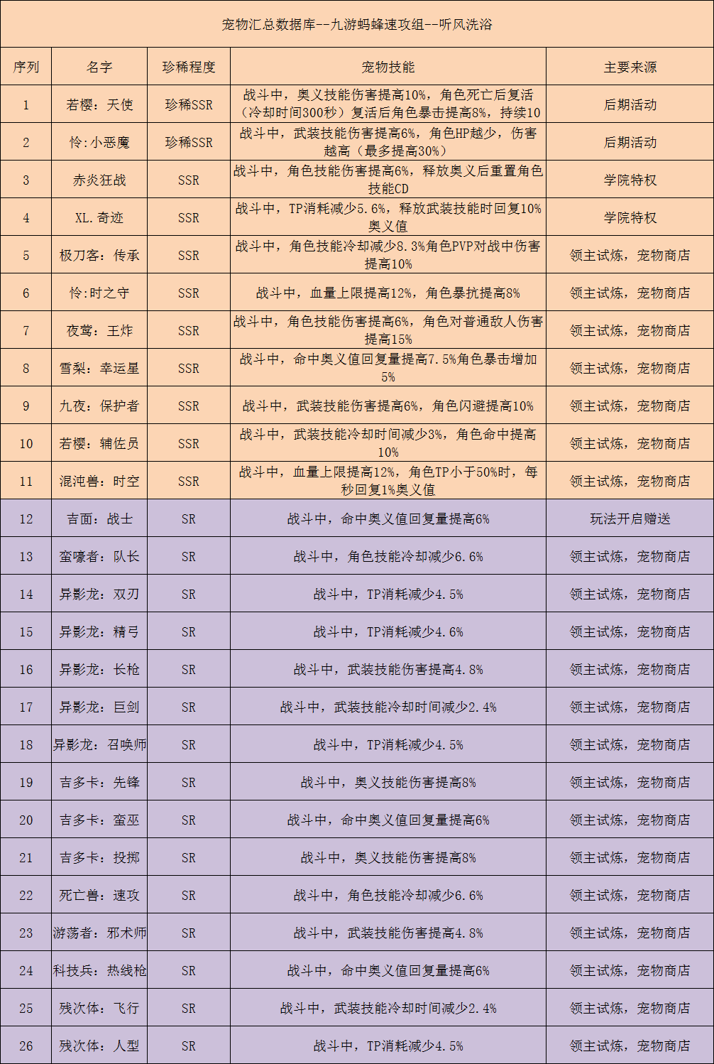 黑月手游宠物带什么好？全职业最强宠物选择与培养攻略[多图] 