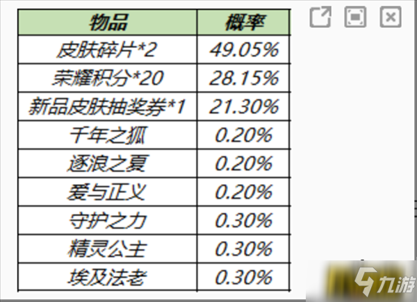 《王者荣耀》皮肤秘宝概率介绍 皮肤秘宝概率是多少_王者荣耀