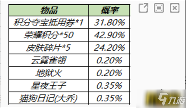 《王者荣耀》皮肤秘宝概率介绍 皮肤秘宝概率是多少_王者荣耀