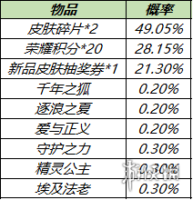 《王者荣耀》皮肤秘宝奖励介绍 皮肤秘宝概率是多少_王者荣耀