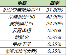 《王者荣耀》皮肤秘宝奖励介绍 皮肤秘宝概率是多少_王者荣耀