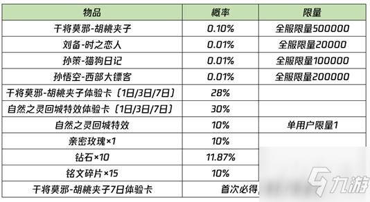 《王者荣耀》永久胡桃夹子如何获取 干将莫邪胡桃夹子获取攻略_王者荣耀