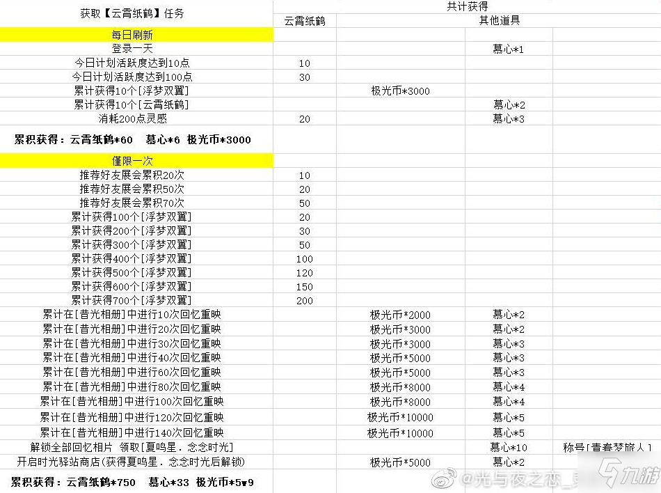 《光与夜之恋》倒叙青春活动玩法攻略 倒叙青春攻略大全_光与夜之恋