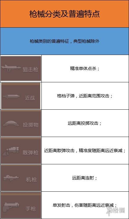 《无序次元》打造神器 武器图文教程_无序次元