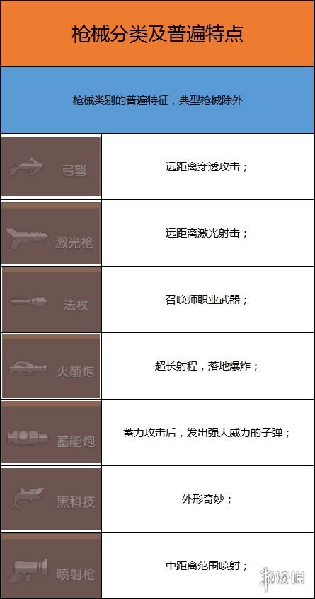 《无序次元》打造神器 武器图文教程_无序次元