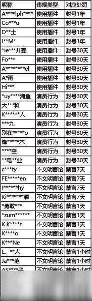 《英雄联盟手游》净化游戏环境封禁不正当游戏的玩家_英雄联盟手游