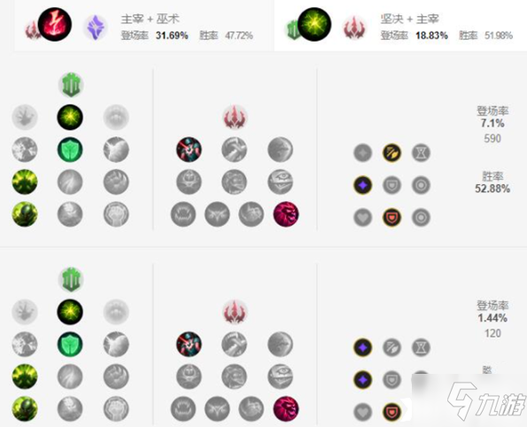 《英雄联盟手游》阿木木天赋怎么加点 阿木木天赋加点推荐_英雄联盟手游