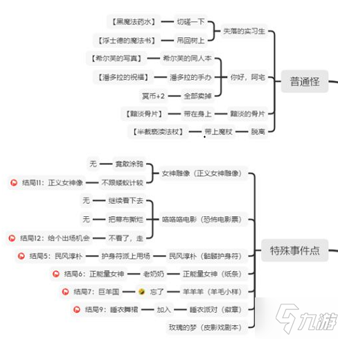 《邂逅在迷宫》女神的冥界之旅全结局事件路线介绍 女神的冥界之旅攻略大全_邂逅在迷宫