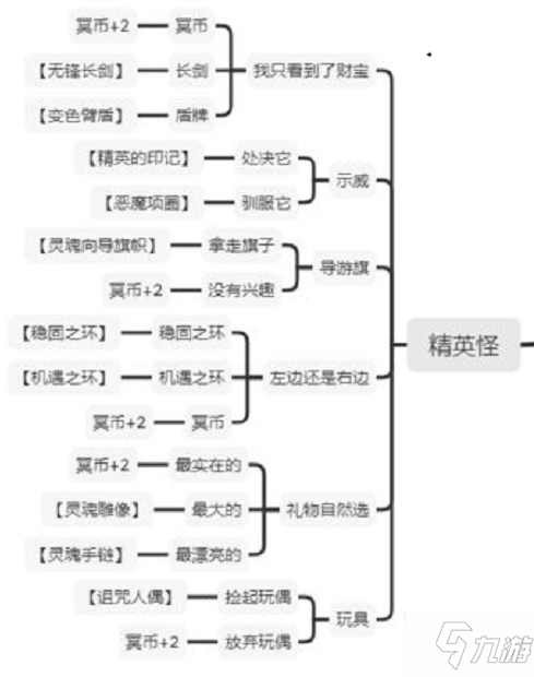 《邂逅在迷宫》女神的冥界之旅全结局事件路线介绍 女神的冥界之旅攻略大全_邂逅在迷宫