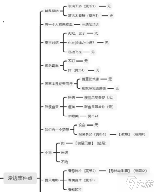 《邂逅在迷宫》女神的冥界之旅全结局事件路线介绍 女神的冥界之旅攻略大全_邂逅在迷宫