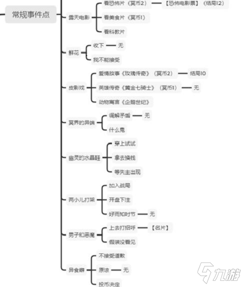 《邂逅在迷宫》女神的冥界之旅全结局事件路线介绍 女神的冥界之旅攻略大全_邂逅在迷宫