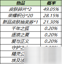 《王者荣耀》皮肤秘宝概率介绍_王者荣耀