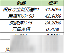 《王者荣耀》皮肤秘宝概率公示_王者荣耀