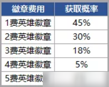 《金铲铲之战》玩法心得介绍 时空魔典攻略大全_金铲铲之战