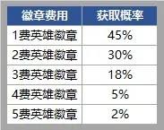 《金铲铲之战》时空魔典活动内容玩法一览 魔典活动攻略大全_金铲铲之战