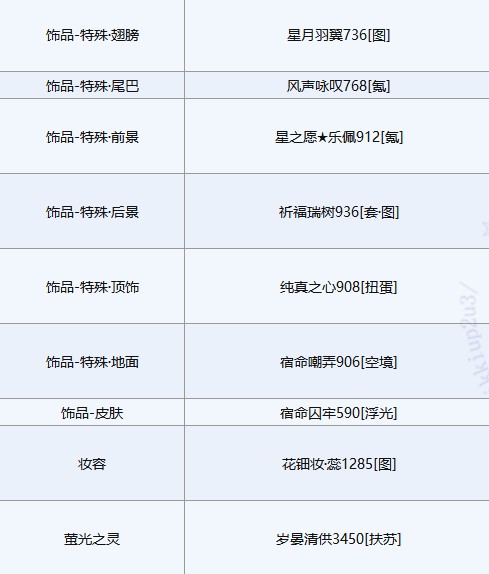 奇迹暖暖白虎佑辰完美搭配攻略