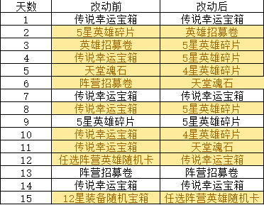 《火柴人觉醒》11月11日活动改版介绍_火柴人觉醒