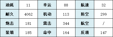 《碧蓝航线》贝尔法斯特技能属性舰船图鉴 贝尔法斯特厉害吗_碧蓝航线